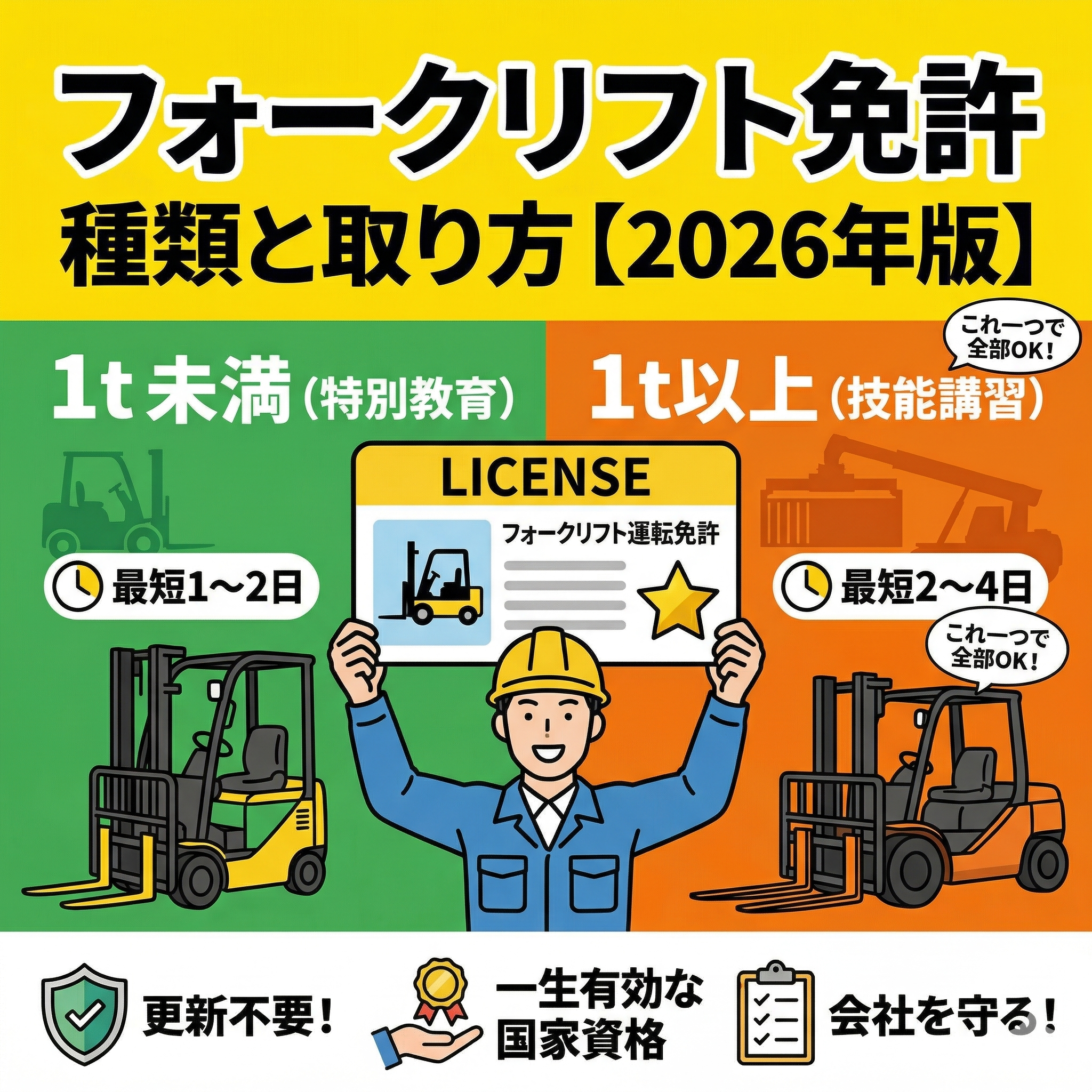 フォークリフト免許の種類と取り方｜1t未満と1t以上で何が違う？【2026年版】
